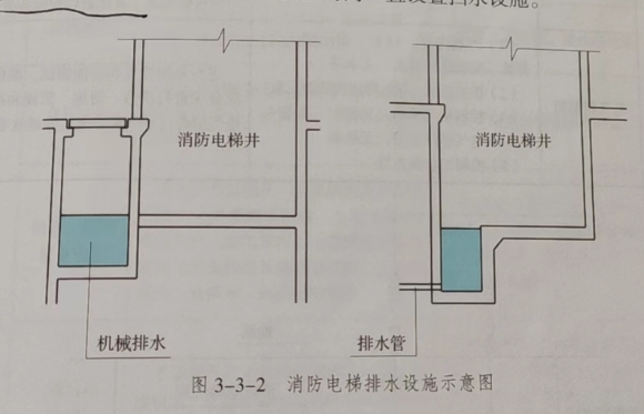 消防維保消防電梯擋水、排水設施的保養內容